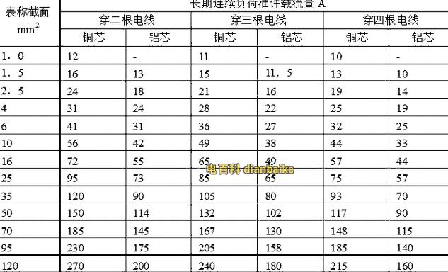 铝线50平方承载功率解析