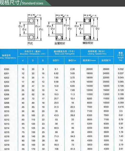 轴承6309尺寸参数详解