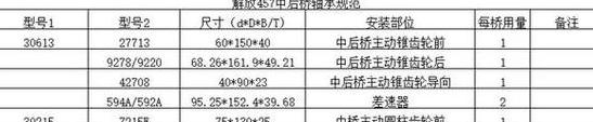 轴承6207与6307尺寸参数对比