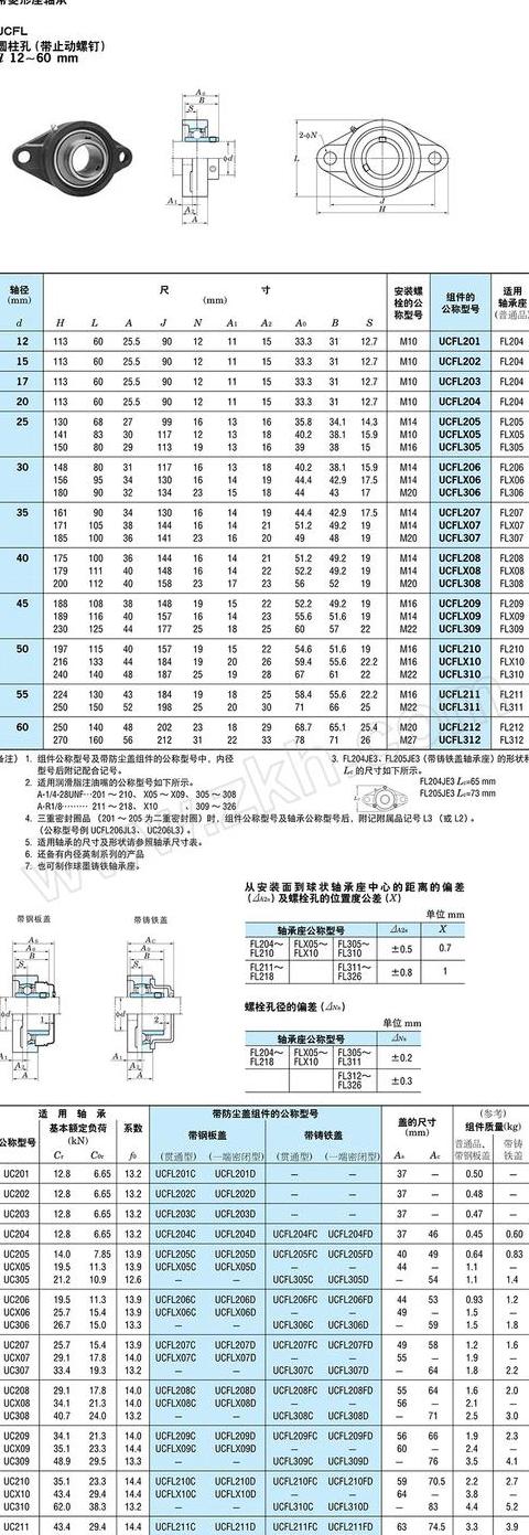 SKF22220轴承尺寸参数解析及价格一览