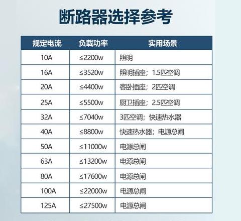 55KW电机空开选择指南：电流与电压计算及规格推荐