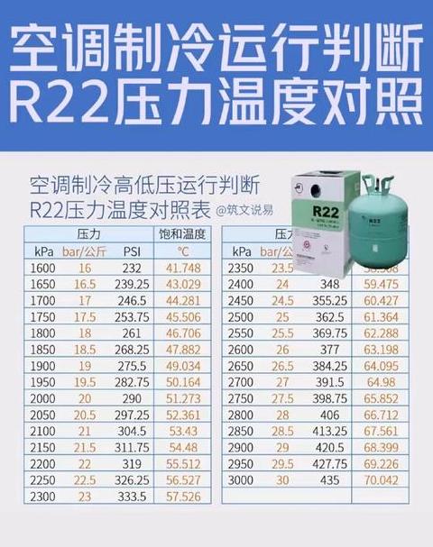 1.5匹与1匹空调加氟量及压力解析