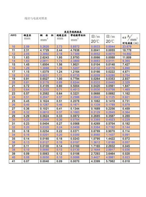 150W电源漏电流解析：电压与电流的计算及影响因素