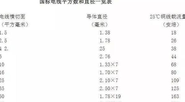 电缆平方计算方法详解