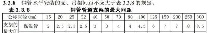 室外采暖管道固定支架间距