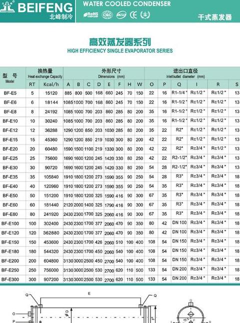 格力风无界两匹空调拆解分析：内部与外部特性解析