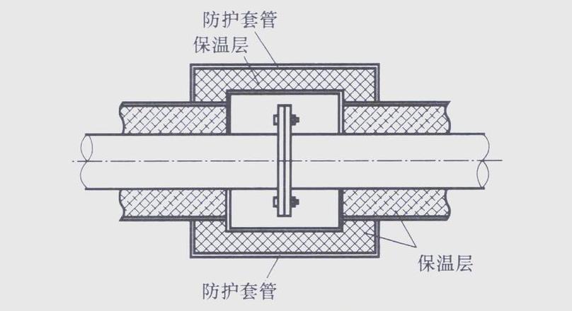 管道保温层厚度的计算方法