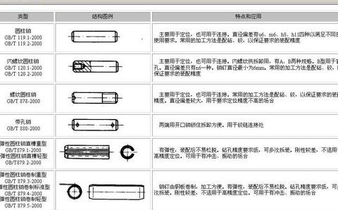 销售行业类别全解析