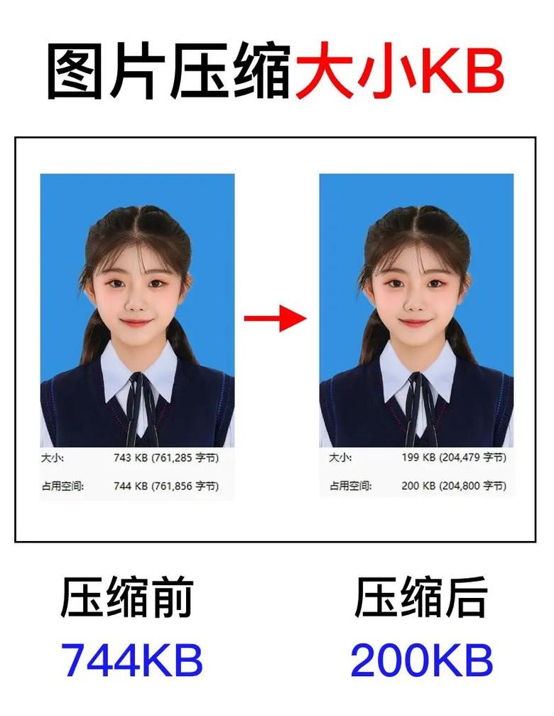 压缩文件大小不变的原因揭秘