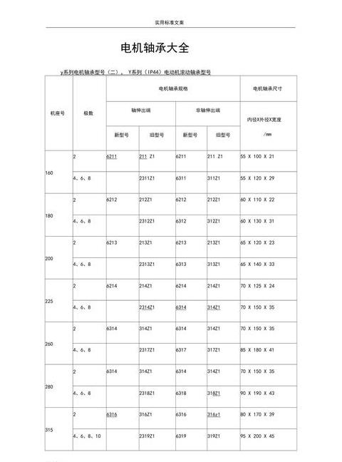 无锡金龙7.5千瓦电机轴承型号及尺寸解析