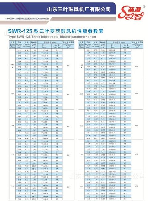 罗茨风机润滑油选择与更换指南