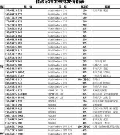 倍耐力205/55R16P7轮胎价格及选购指南