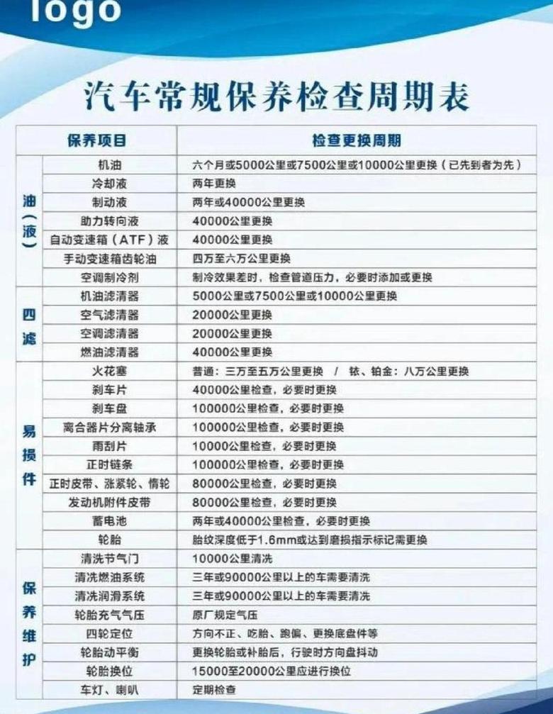 汽车保养周期指南：多久一次更合适？