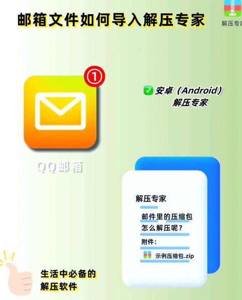 压缩文件的作用与区别解析