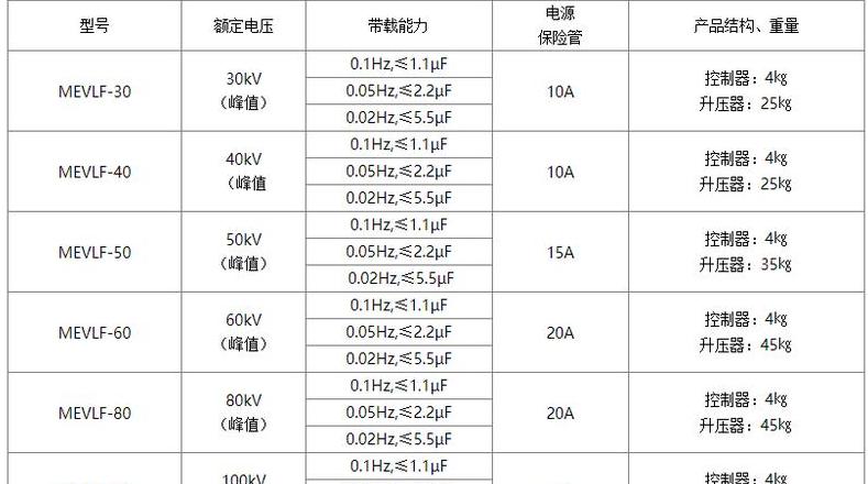 电压测量误差及电子元件电容知识解析