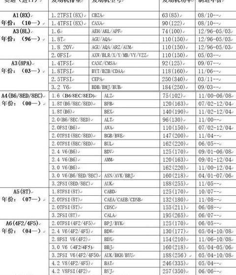1.5T发动机排量相当于多少升