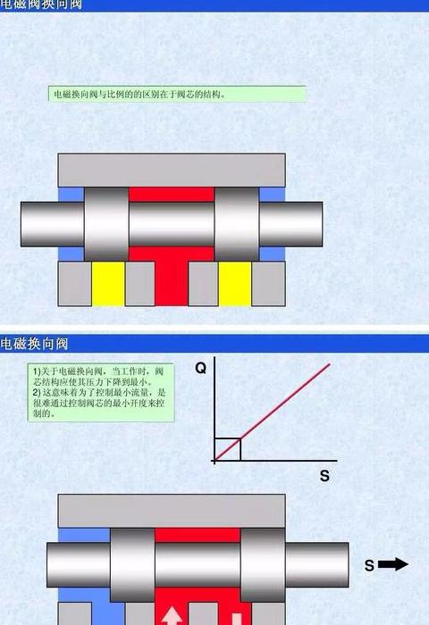 活塞推料离心机的换向原理