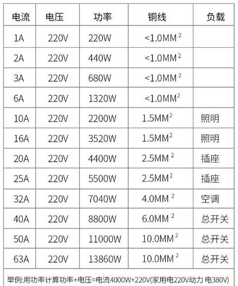 7千瓦充电桩空气开关选择指南
