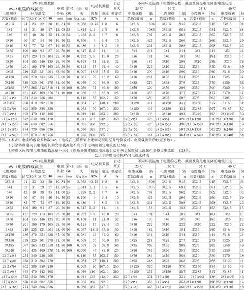 铝电缆线型号规格全解析