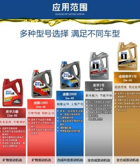 美孚1号5W30全合成机油更换周期指南