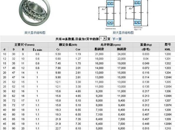 6317轴承重量