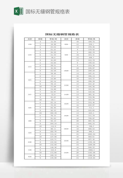 dn钢管规格表