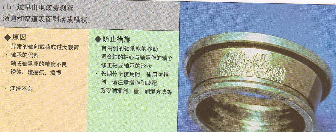 引风机轴承更换注意事项