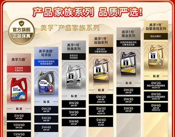 美孚1号机油0W-40价格揭秘：50元是否为真？