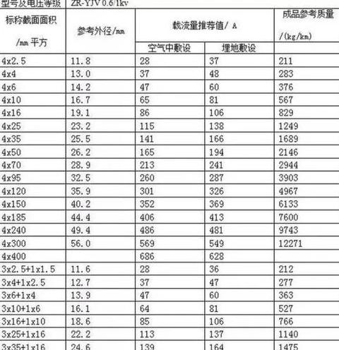 15千瓦电机电缆铜线规格指南