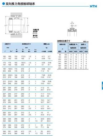 内径6mm轴承型号盘点及选择指南