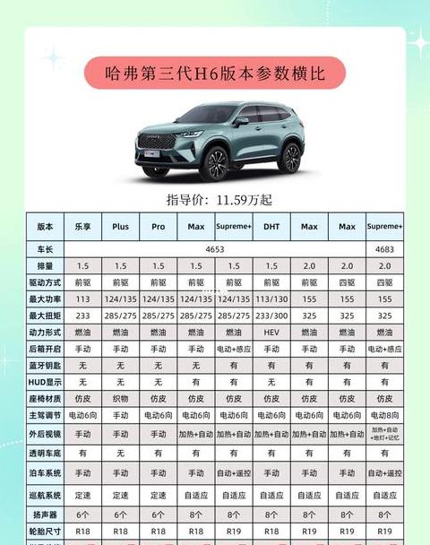 哈弗M6价格解析：落地价及安全配置一览
