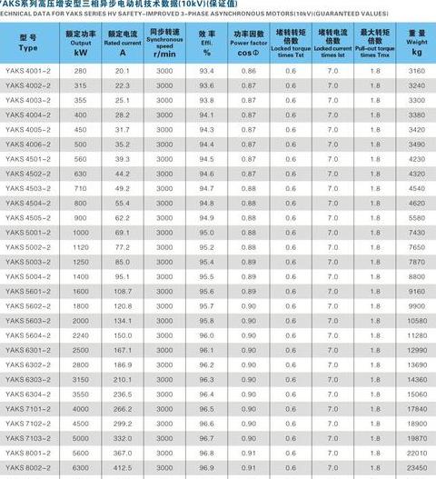 三相电动机kw换算电流
