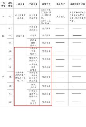 计量器具管理办法最新