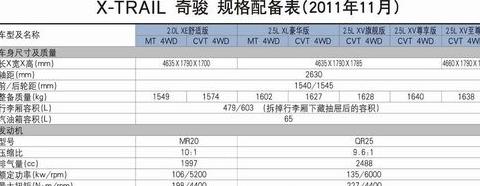 奇骏2014款配置解析及2024款亮点解读