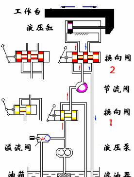 压缩比低的好处