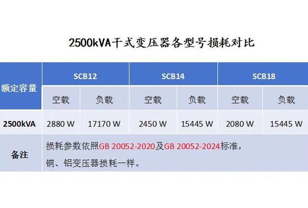 200000KVA220KV/110KV/10.5KV三绕组变压器型号及参数一览