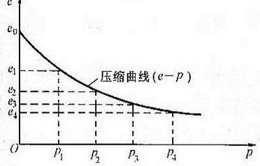 气体压缩系数