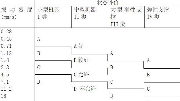 高压电机震动值范围解析