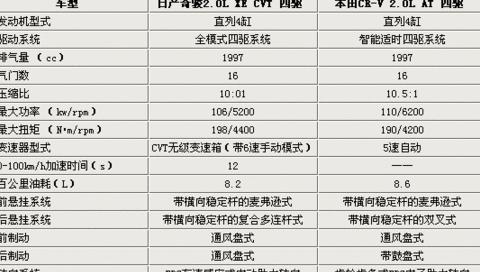 2019款日产奇骏全面升级解析：配置升级，安全智能再升级