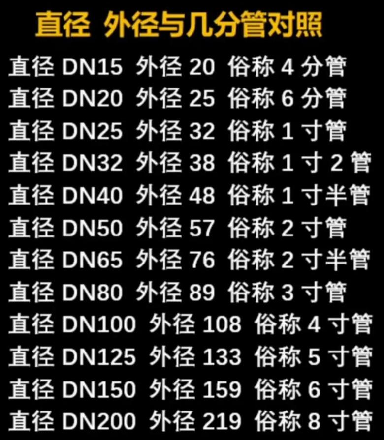 家用自来水管ppr规格型号尺寸