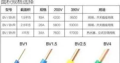50千瓦380V电压选线指南：电缆尺寸与线径选择