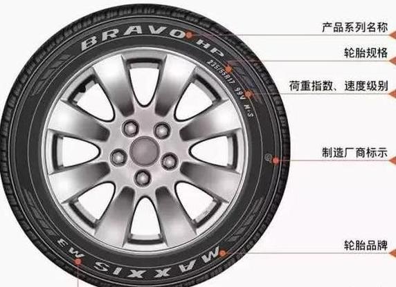 轮胎尺寸205与215对比解析