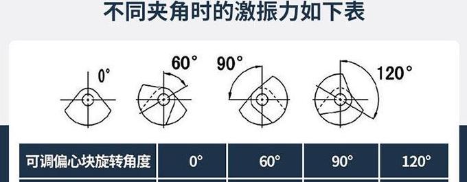 搅拌振动电机正反转功能解析与应用