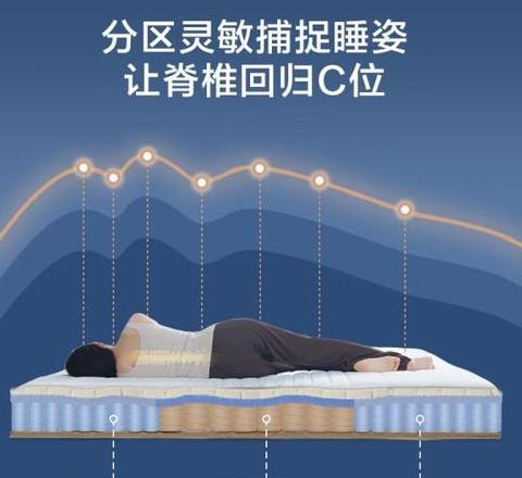席梦思床垫独立弹簧好还是整网好