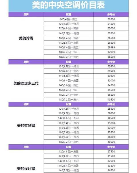 美的15匹空调价格一览及选购指南