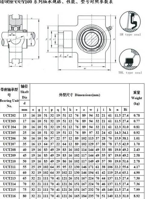 35mm内径、80mm外径、21mm厚滚珠轴承型号一览