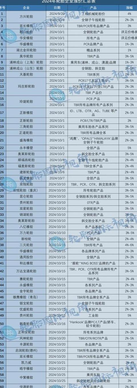 2023玲珑轮胎价格及质量解析