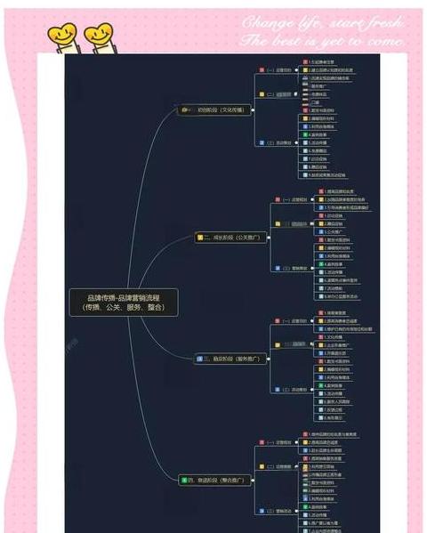 营销策略全解析：8大关键策略助你制胜市场
