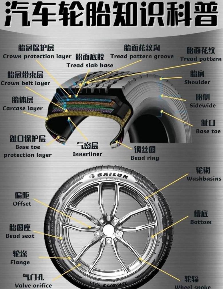 轮胎205与215尺寸差异详解