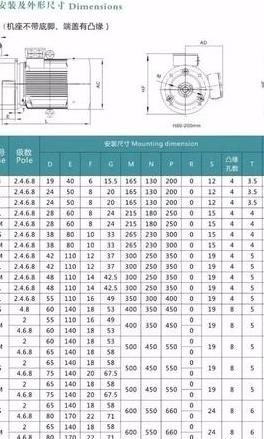 100AY120水泵75千瓦电机参数解析及315与355机座区别